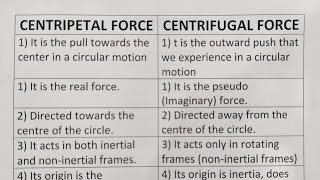 Difference Between Centripetal Force And Centrifugal ForceClass Series [upl. by Colleen]