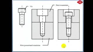 Représentation Désignation normalisée des éléments filetés [upl. by Guria73]