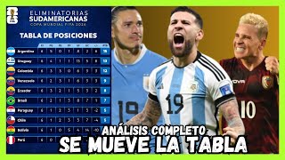 ANÁLISIS TABLA DE POSICIONES FECHA 6 ELIMINATORIAS SUDAMERICANAS 2026 ¿Tu país va al mundial [upl. by Veneaux]