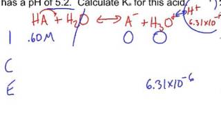 Finding Ka of a weak acid from pH [upl. by Evslin]