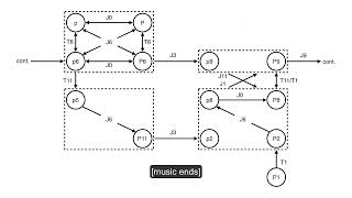 07 11 Stockhausen Lewin with captions [upl. by Scopp]