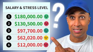 Ranking IT and Cybersecurity Jobs by STRESS LEVEL and Salary [upl. by Aracot]