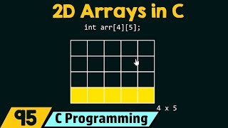 Introduction to TwoDimensional 2D Arrays [upl. by Mohkos]