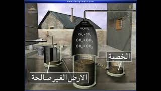 التغيرات المرغوبة والغير مرغوبة Desirable and undesirable changes [upl. by Sausa]