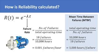 System Reliability Calculation  Physical Significance of Calculating System Reliability Probability [upl. by Cordle]