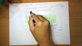 Transposons Part 4  NonLTR retrotransposons [upl. by Fedirko]