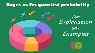 Bayesian vs Frequentist Probability  The Monty Hall problem  Statistics and Probability EP20 [upl. by Yrrat3]