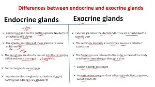 Classification of glands [upl. by Auhoj130]