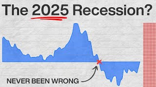 This Chart Predicts Every Recession it’s happening again [upl. by Anertal]