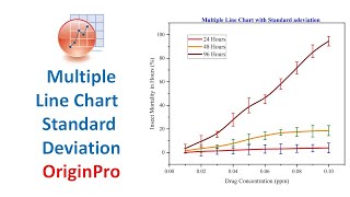 Multiple Line Chart with Standard Deviation in OriginPro statistics origin [upl. by Idyh]