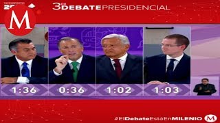 Mejores momentos del tercer debate presidencial 2018 México [upl. by Filemon]