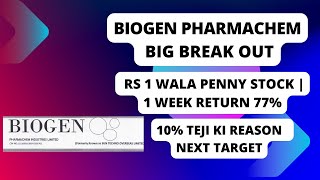 Biogen Pharmachem Share Latest News  Biogen Pharmachem Share Target  Biogen Pharmachem Share News [upl. by Osicran]