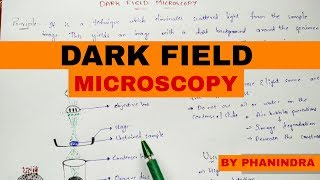 Dark field microscopy  Principle  Working  Precautions and uses [upl. by Llehsyt]