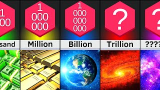 Comparison Name Of EVERY Number To INFINITY [upl. by Keefe]