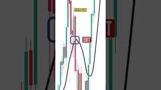 Most Effective Trailing Stop Loss Strategy for LongTerm Investors shorts stockmarket [upl. by Mossman]