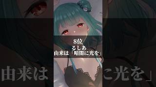 【閲覧注意】子供につけてはいけないVtuber名前ランキング【炎上覚悟】 キラキラネーム 潤羽るしあ [upl. by Berfield753]