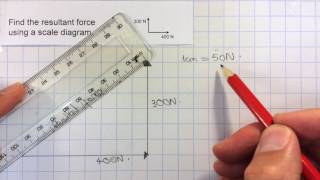 1 Resultant force of two forces at right angles [upl. by Nylsirk780]