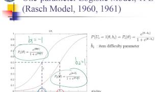 Rasch Model 1 [upl. by Llennol]