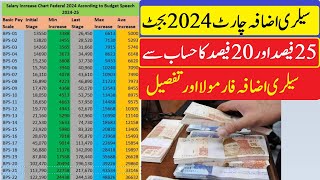 How Much Salary will increase 2024  Salary Chart basic pay scale 1 to 22 initial stage pay to last [upl. by Rube]