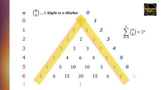 Binomialkoeffizient mit dem Pascalschen Dreieck – Abzählen von Möglichkeiten [upl. by Roman]