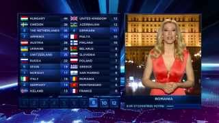 BBC  Eurovision 2014 final  full voting amp winning Austria [upl. by Fredra]