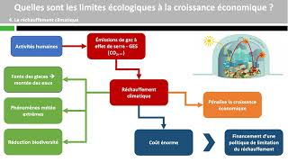 Quelles sont les limites écologiques à la croissance économique [upl. by Jacie]