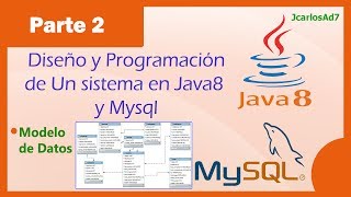 Sistema de Ventas Reserva Hotel Java 8 y Mysql 228 Modelo Base Datos MysqlWorkBench [upl. by Green299]