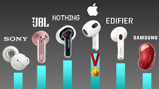 Best AirPods Alternatives in 2024 RANKED [upl. by Seth]