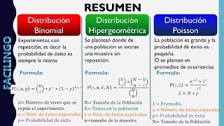 Distribuciones Discretas Binomial Hipergeometrica Poisson [upl. by Nonnaihr]