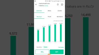 cadila healthcare share analysis [upl. by Nageem]