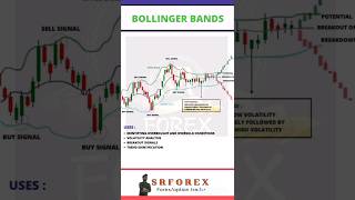 Bollinger bands trading strategy forexstockmarketoctafxtradingstrategyshortvideoshorts [upl. by Droflim]