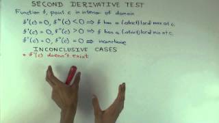 Second derivative test inconclusive cases [upl. by Roht]