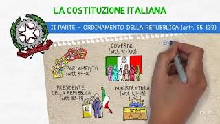 La Costituzione italiana [upl. by Dehnel]