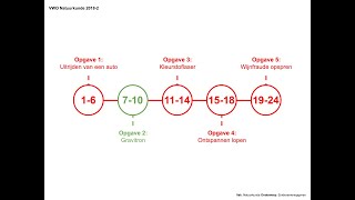 quotGravitronquot Examen VWO Natuurkunde 20182 [upl. by Goldner]