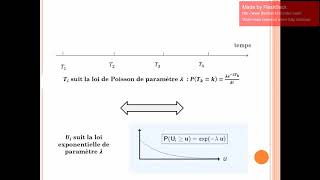 Introduction aux files dattente partie 1  Notions de base [upl. by Nosloc]