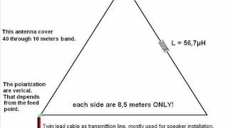 Delta Loop Antenna 40 through 10 meters bands [upl. by Leese]