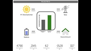 Lohnt sich eine PV Anlage mit Speicher 5 Jahre Eigenheim ein Fazit [upl. by Kynan]