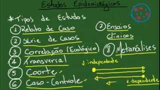 Introdução aos Estudos Epidemiológicos  Resumo  Epidemiologia [upl. by Xad]