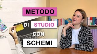 METODO DI STUDIO  Come studiare BENE e VELOCEMENTE libri DIFFICILI [upl. by Lyns437]