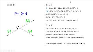 Contoh mengerjakan soal Rangka Batang truss metode Joint Cara cek hasil dengan SAP200 [upl. by Yerffeg391]