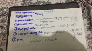 antipsychotic drugs classification mnemonic pharmacology [upl. by Oderfodog]