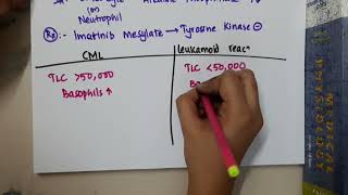 differences between CML and leukemoid reaction  Hematology [upl. by Adelle774]