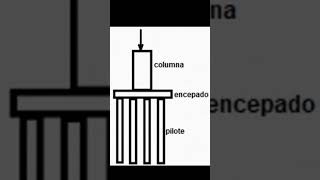 Pilotes de cimentación shorts estructuras ingenieriaestructural tutorial cimentaciones [upl. by Immanuel]