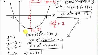 How to find the equation of curve Quadratic Chapter [upl. by Sherrie]