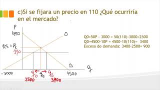 Demanda y Oferta Equilibrio de mercado ejercicio numérico Economía [upl. by Ahselaf]