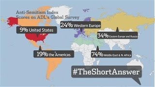 AntiSemitism Index Measures Perceptions of Jews [upl. by Ahsiekahs]