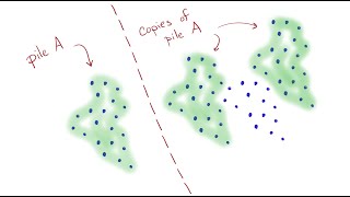 The Euclidean Algorithm How and Why Visually [upl. by Debbee554]