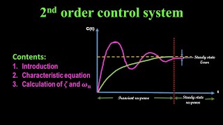 Second Order Control System [upl. by Adnopoz]