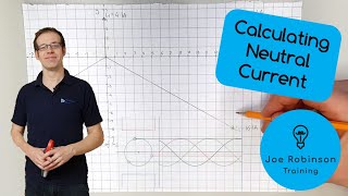 Three Phase How to Calculate Neutral Current in an Imbalanced Load [upl. by Paula]