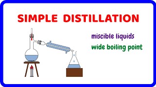 Simple Distillation Separation Technique of Miscible Liquids [upl. by Gaillard]